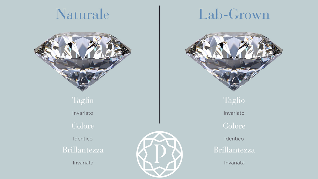 I diamanti creati in laboratorio sono veri diamanti?