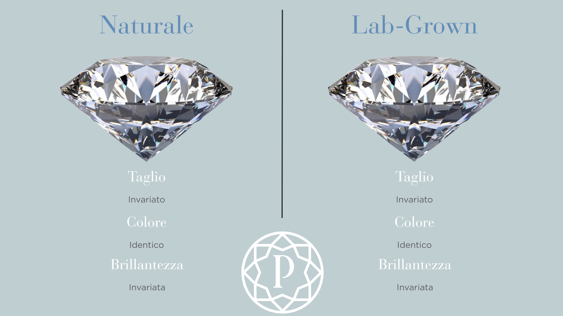 I diamanti creati in laboratorio sono veri diamanti?